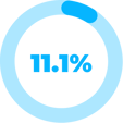 11blue
